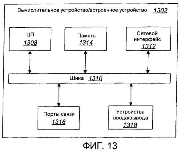Система и способ для предоставления безопасного доступа к встроенным устройствам с использованием диспетчера доверия и брокера безопасности (патент 2384963)