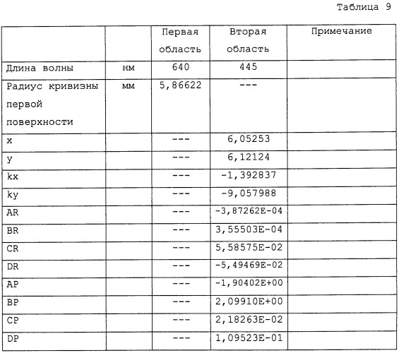Линза ввода-вывода, осветительное устройство и электронное устройство (патент 2473933)