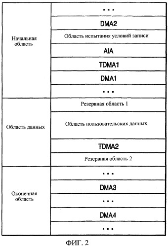 Способ и устройство для записи данных на однократно записываемый диск и соответствующий однократно записываемый диск (патент 2329551)