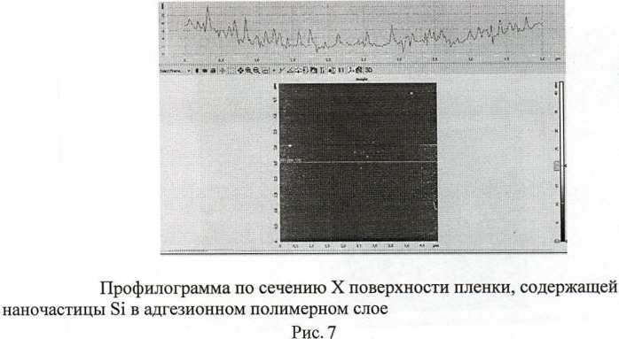 Способ получения тонкопленочного люминесцентного материала, содержащего наночастицы кремния на подложке (патент 2470981)