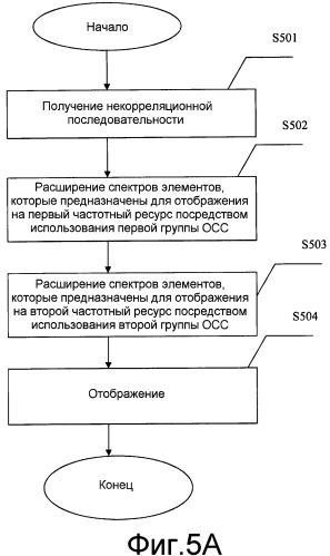 Устройство генерирования кодов, устройство генерирования опорных сигналов и соответствующие способы (патент 2560718)