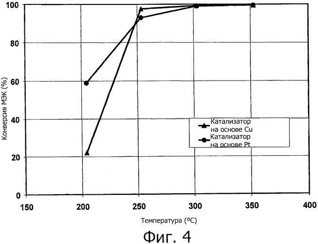 Медь- и марганецсодержащие катализаторы на основе неблагородных металлов для окисления монооксида углерода и летучих органических соединений (патент 2532549)