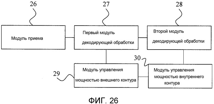 Способ, устройство и система сети доступа для обработки речевых сигналов (патент 2543944)