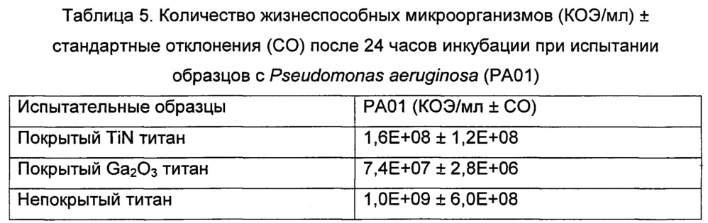 Медицинское устройство с поверхностью, содержащей оксид галлия (патент 2636515)