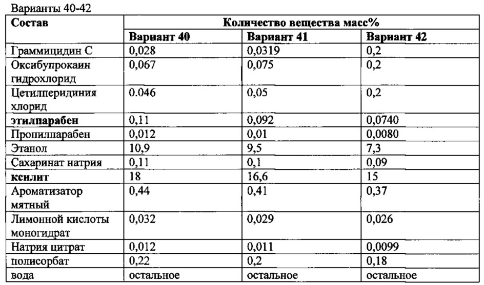 Фармацевтическая композиция для лечения инфекционно-воспалительных заболеваний местного применения и способ ее получения и применения (патент 2627423)