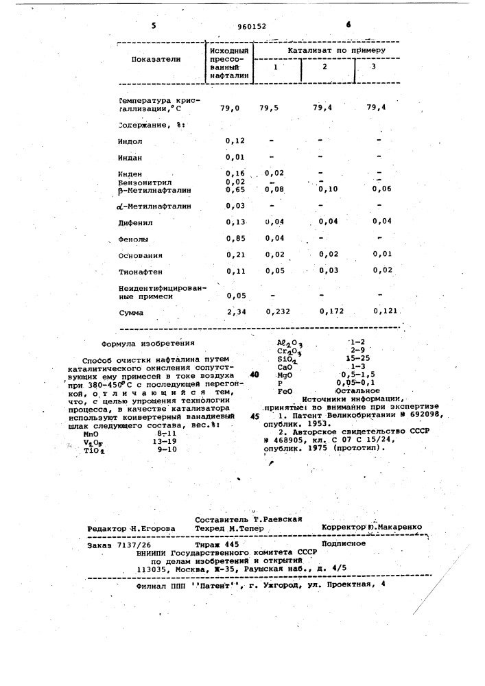 Способ очистки нафталина (патент 960152)