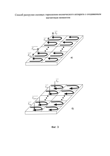 Способ разгрузки силовых гироскопов космического аппарата с создаваемым магнитным моментом (патент 2580593)