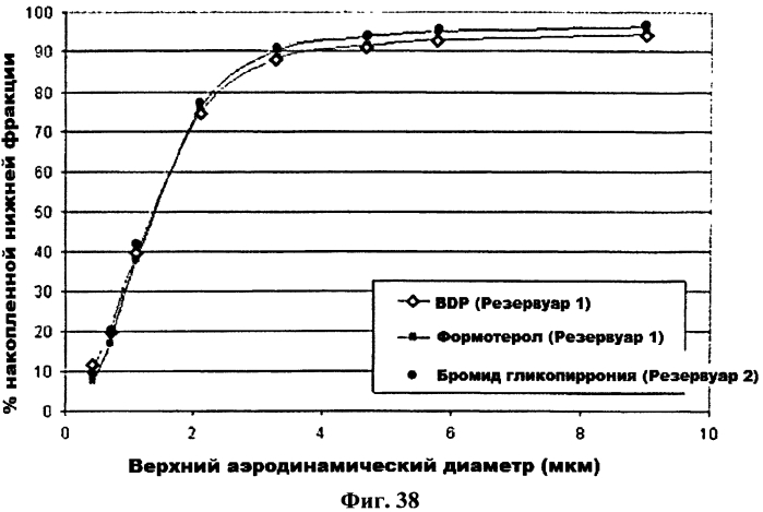 Дозирующий ингалятор и способ его применения (патент 2561833)