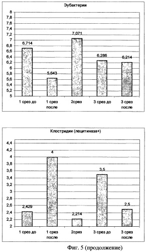 Композиция веществ для воздействия на микробно-тканевой комплекс кишечника человека &quot;протобиол&quot; и способ восстановления микробно-тканевого комплекса в целом (патент 2475050)