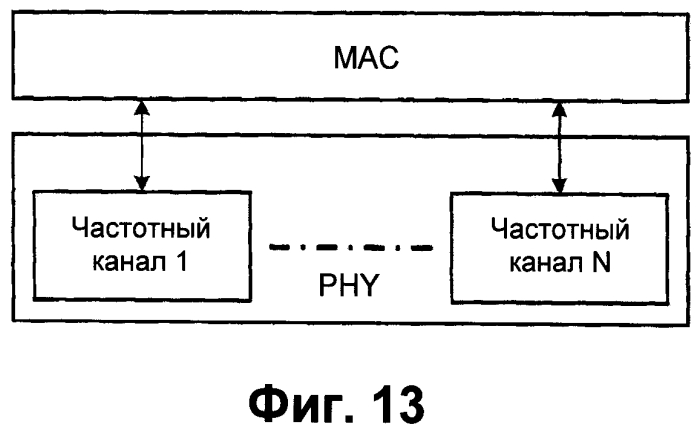 Способ передачи данных в системе связи "mimo" (патент 2553679)