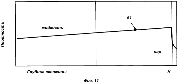 Способ разработки вязкой нефти и устройство для его осуществления (варианты) (патент 2574085)