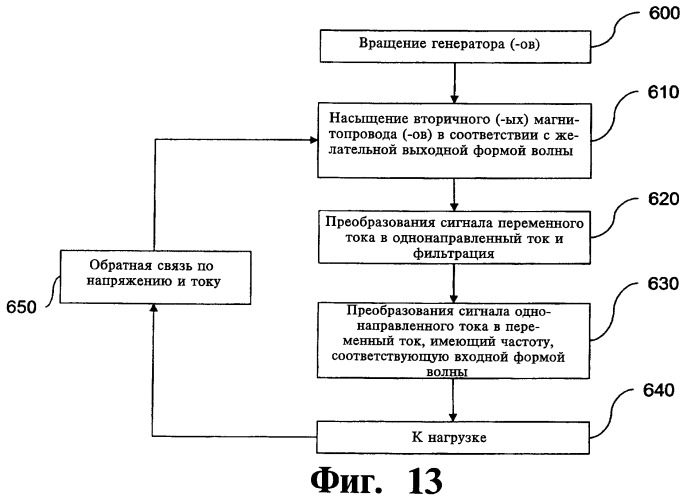 Устройство для генерации переменного тока и способ генерации выходного переменного тока (патент 2393621)