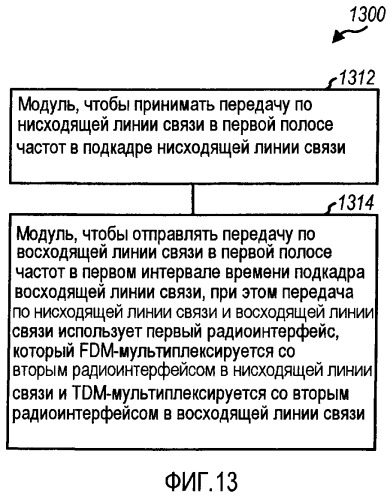 Способы и устройство для предоставления эффективной структуры кадра в системе беспроводной связи (патент 2447583)