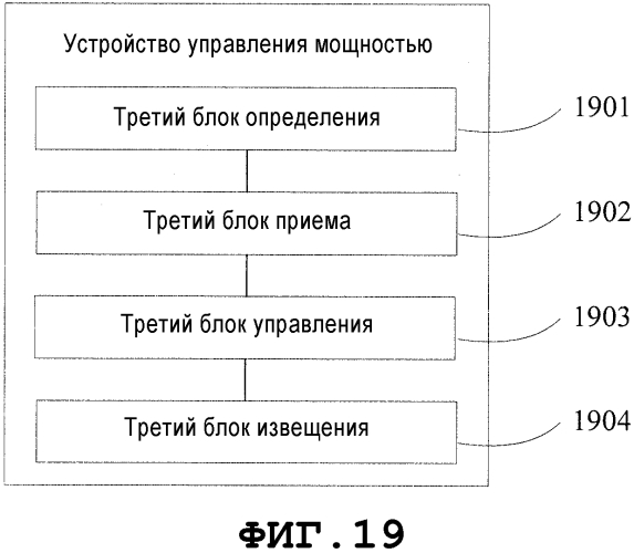 Способ и устройство управления мощностью (патент 2570365)