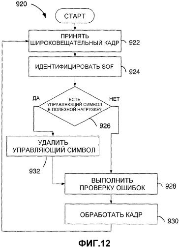 Способ и устройство для передачи служебных сообщений в беспроводной системе связи (патент 2345494)