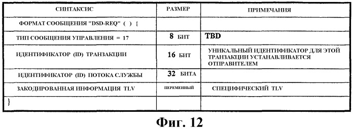 Способ управления потоком службы мобильного абонентского терминала в мобильной системе широкополосного беспроводного доступа (патент 2332795)