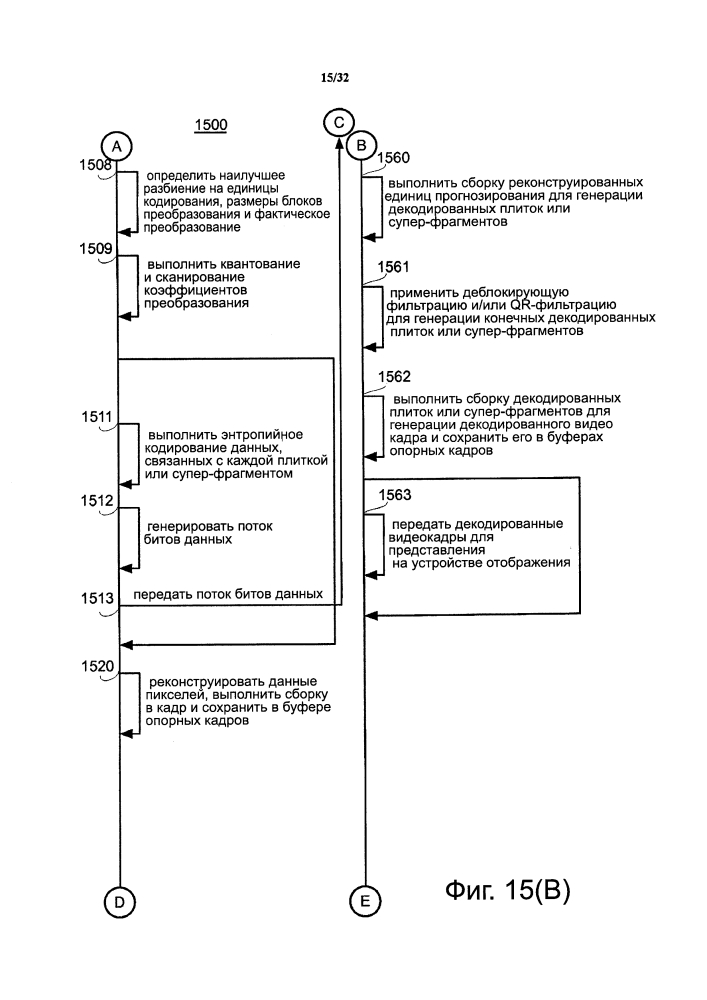 Способ контентно-адаптивного энтропийного кодирования данных о режимах и опорных типах для видео следующего поколения (патент 2612600)