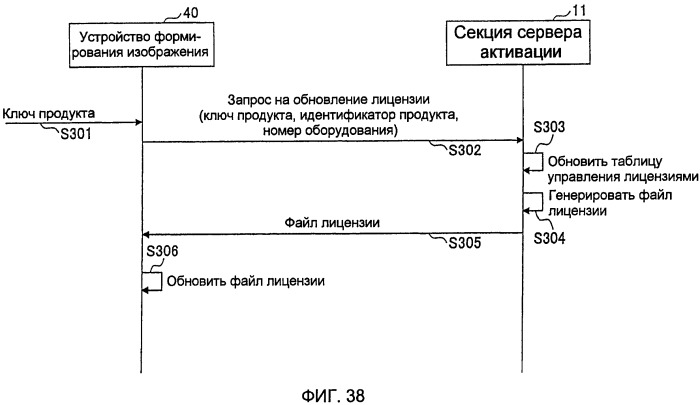 Система управления лицензиями, устройство управления продажами и устройство управления лицензиями (патент 2504007)