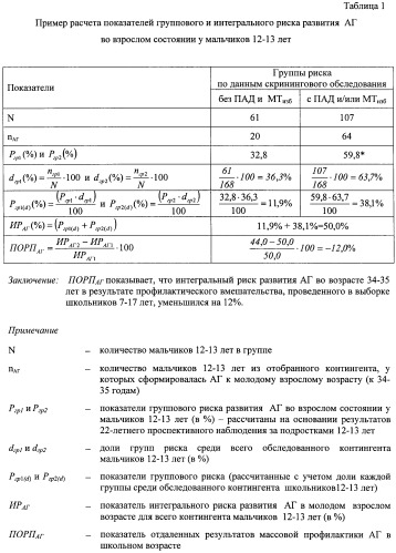 Способ количественной оценки отдаленных результатов массовой профилактики артериальной гипертензии у детей школьного возраста (патент 2420225)