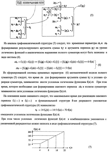 Функциональная структура предварительного сумматора f ([mj]&amp;[mj,0]) параллельно-последовательного умножителя f ( ) с процедурой логического дифференцирования d/dn первой промежуточной суммы [s1  ]f(})-или структуры активных аргументов множимого [0,mj]f(2n) и [mj,0]f(2n) (варианты) (патент 2424549)