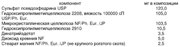 Пероральная дозировочная композиция пролонгированного действия (патент 2284182)