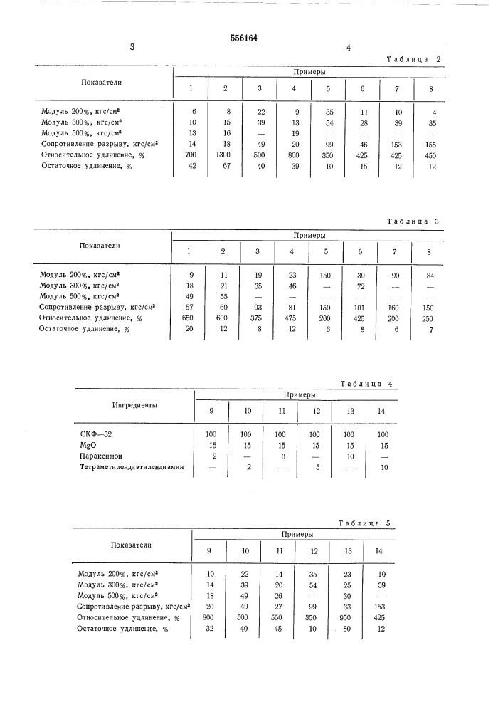 Резиновая смесь на основе фторкаучука (патент 556164)