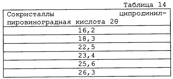 Сокристаллы (патент 2470922)