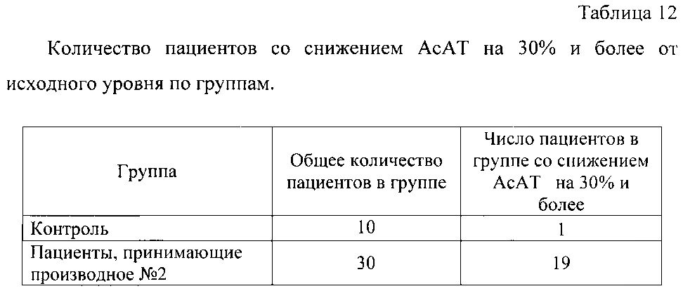 Лекарственное средство с гепатопротекторной активностью (патент 2595868)