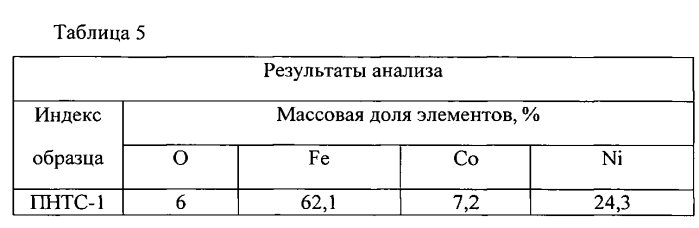 Способ получения мелкодисперсного металлического порошка (патент 2560901)