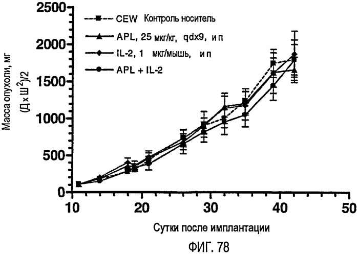 Улучшенные способы лечения опухолей (патент 2481853)