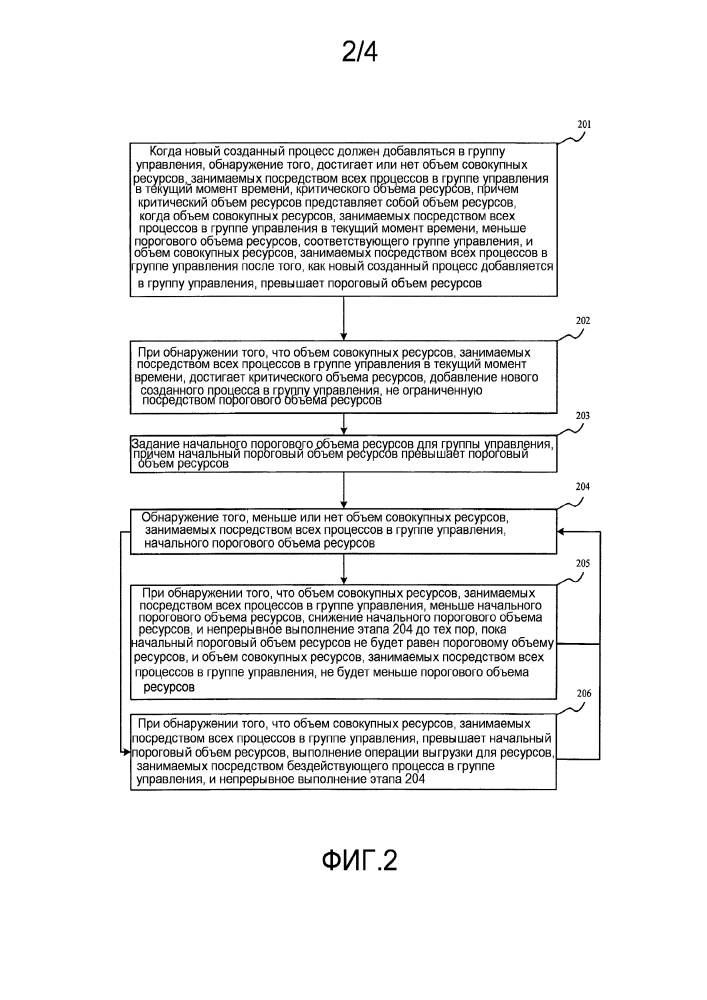 Способ и устройство для оптимизации памяти (патент 2618380)