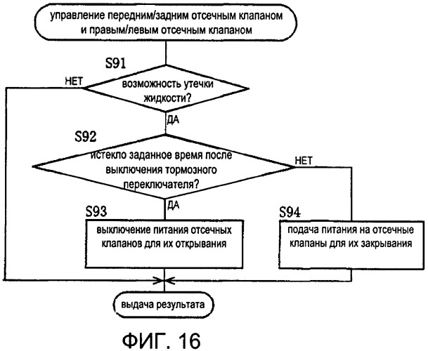 Тормозная система (патент 2531788)