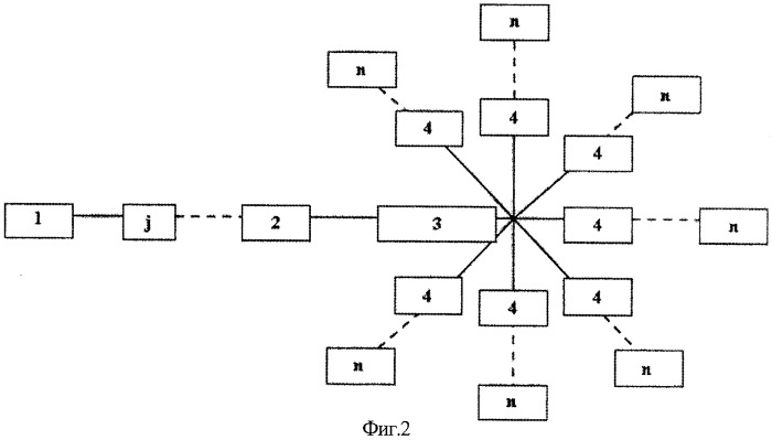 Способ определения местоположения повреждений в сетях с разветвленной топологией (патент 2386974)