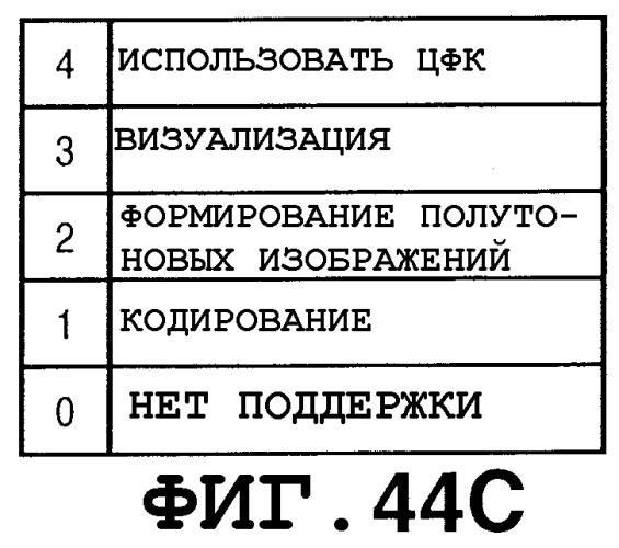 Устройство подачи изображения, система регистрации и способ управления регистрацией (патент 2293027)