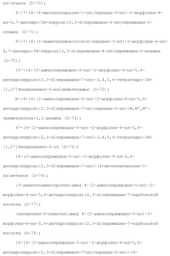 Производное пиримидина в качестве ингибитора pi3k и его применение (патент 2448109)