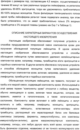 Устройство для фильтрации тангенциального потока и способы обогащения лейкоцитов (патент 2328317)