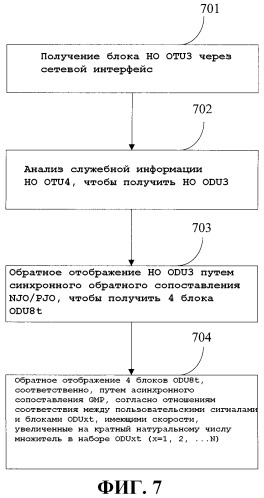 Способ, устройство и система передачи и приема клиентских сигналов (патент 2465732)