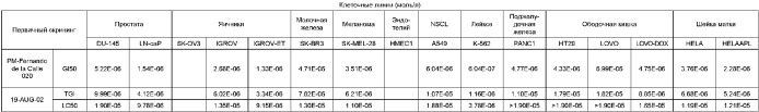 Генный кластер, участвующий в биосинтезе сафрацина, и его применение в генной инженерии (патент 2385935)