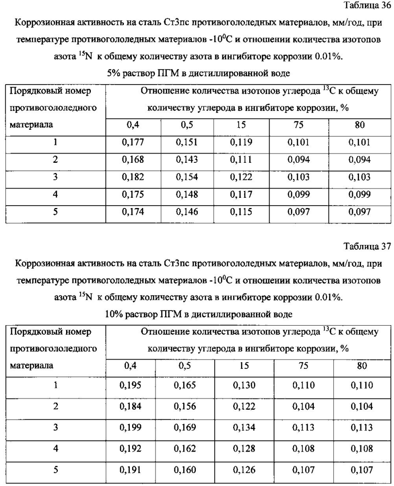 Способ получения твердого противогололедного материала на основе пищевой поваренной соли и кальцинированного хлорида кальция (варианты) (патент 2597100)