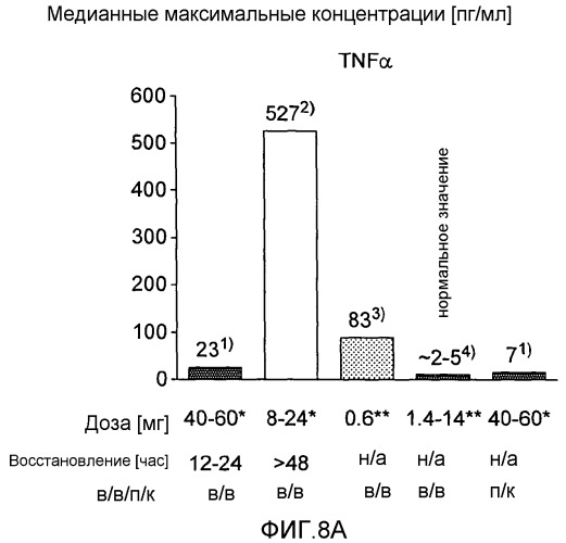 Средство для лечения заболевания (патент 2540018)