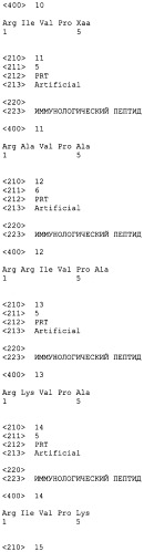 Новые пептиды для лечения и профилактики иммунопатологических заболеваний, включая лечение и профилактику инфекции посредством модулирования врожденного иммунитета (патент 2507213)