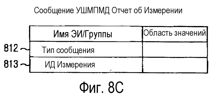 Способ определения схемы передачи данных для услуги широковещательной/многоадресной передачи мультимедийных данных в системе подвижной связи (патент 2259016)