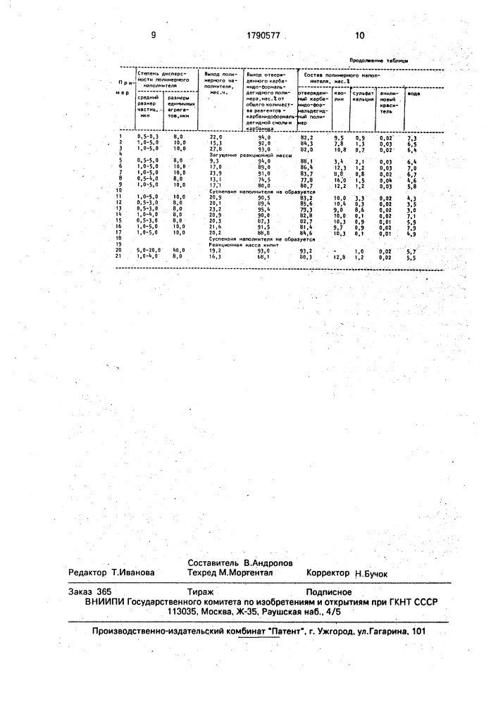 Способ получения высокодисперсного полимерного наполнителя (патент 1790577)
