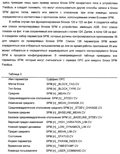 Система предотвращения нестандартной ситуации на производственном предприятии (патент 2377628)