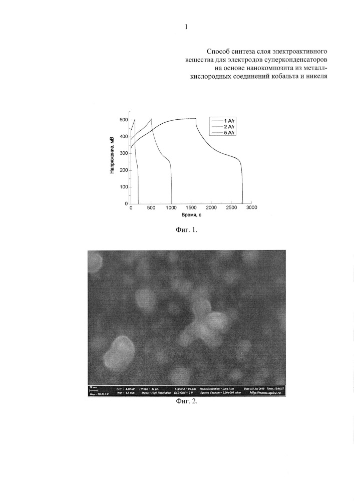 Способ синтеза слоя электроактивного вещества для электродов суперконденсаторов на основе нанокомпозита из металл-кислородных соединений кобальта и никеля (патент 2624466)