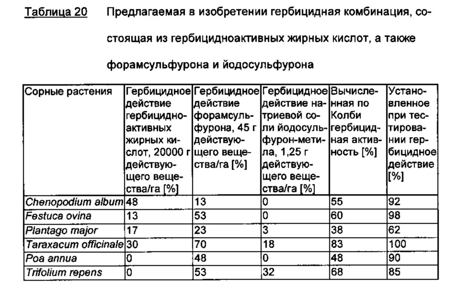 Гербицидная комбинация, содержащая гербицидноактивные жирные кислоты и ингибитор ацетолактатсинтазы (патент 2653074)