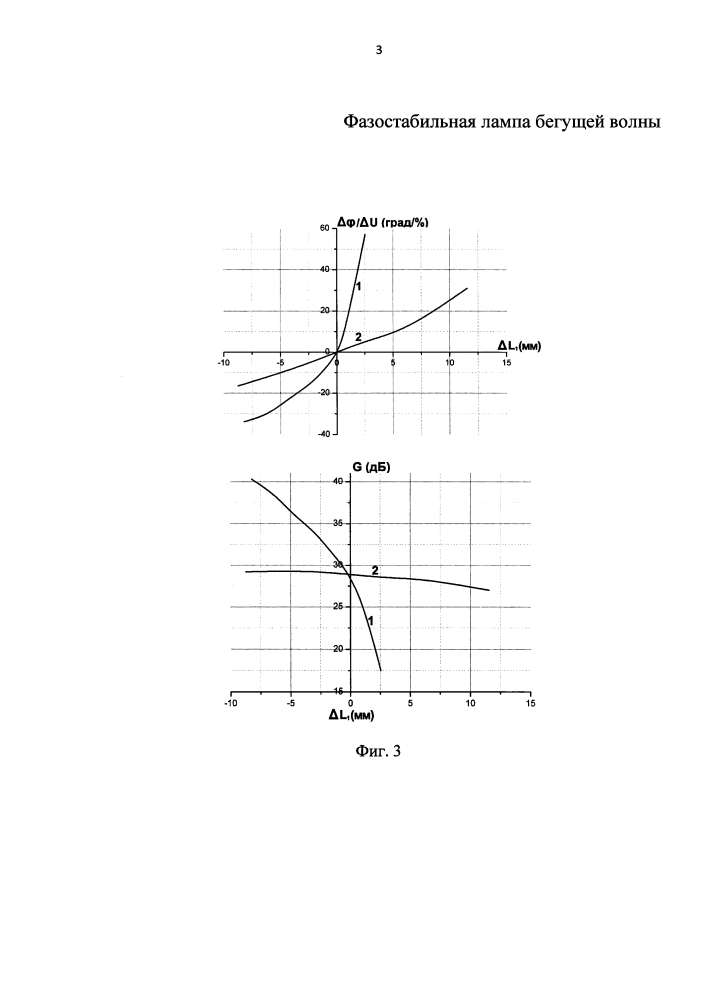 Фазостабильная лампа бегущей волны (патент 2597878)