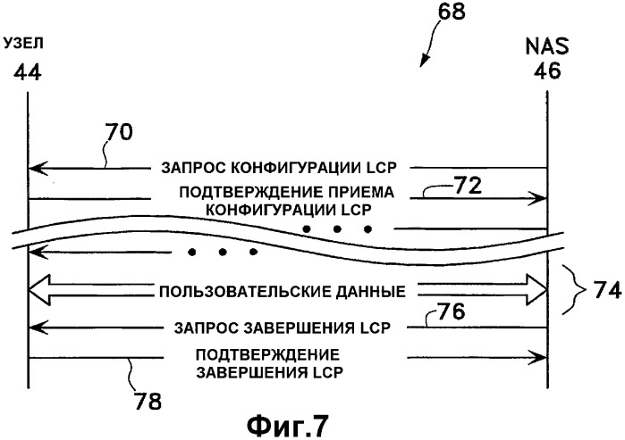 Быстрое установление соединения для доступа к сети (патент 2351082)