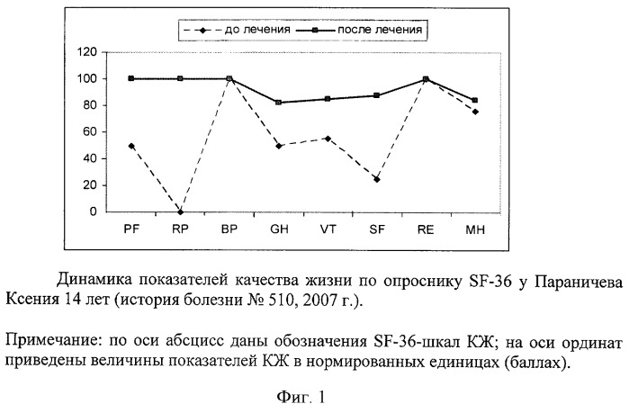 Способ лечения больных детей пневмонией (патент 2419444)