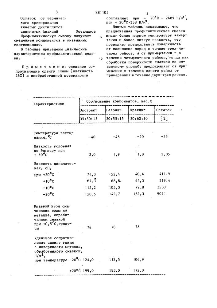 Профилактическая смазка против прилипания и примерзания (патент 881105)